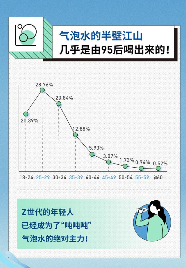 元气森林气泡水,红遍海内外!