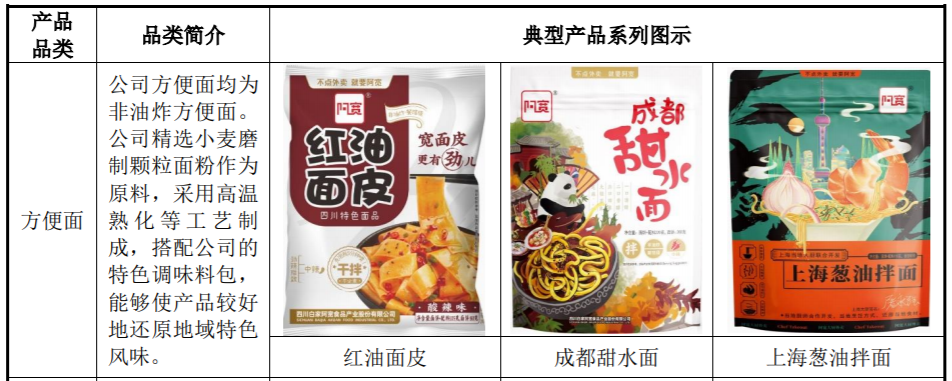 茅台为什么要投这个“小众食品”？