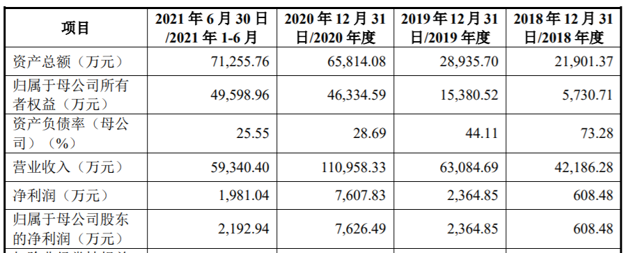 茅台为什么要投这个“小众食品”?
