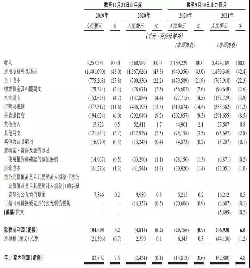 乡村基招股书.jpg