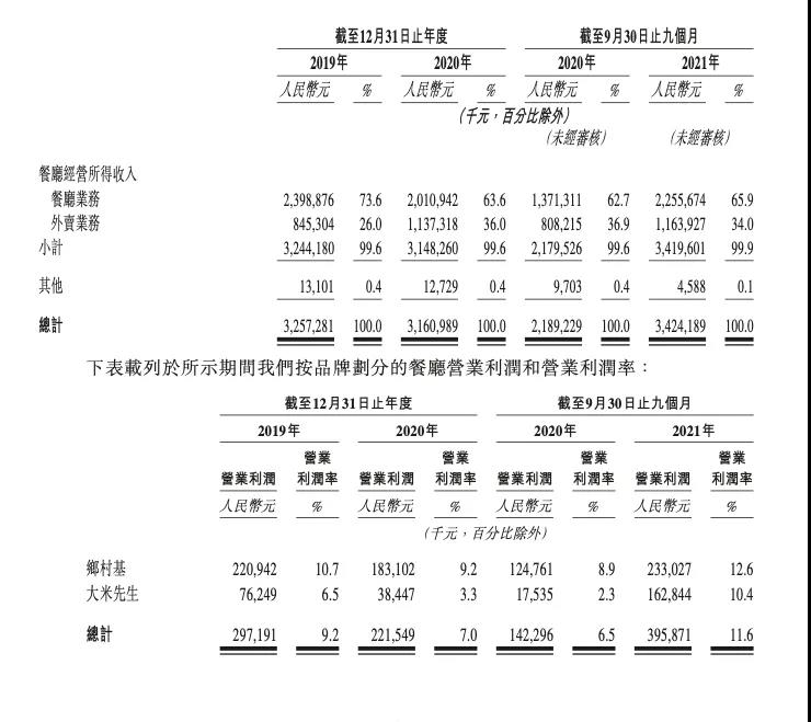 图片来源：乡村基招股书.jpg