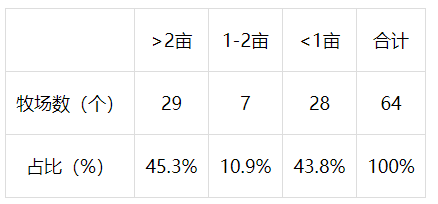 表格.png 表格.png