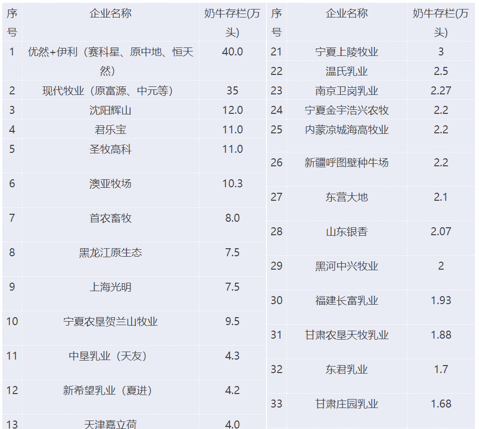 表格3.png 表格3.png