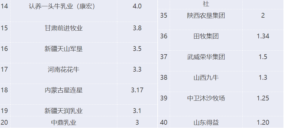 表格4.png 表格4.png