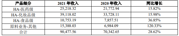 华熙生物2.png