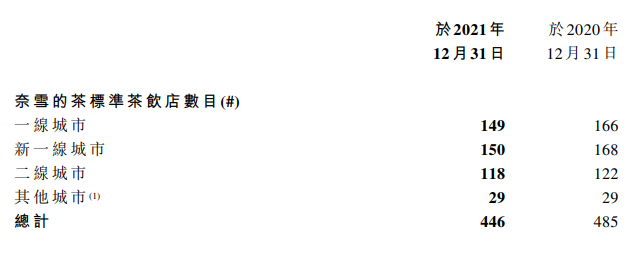 店面数.png