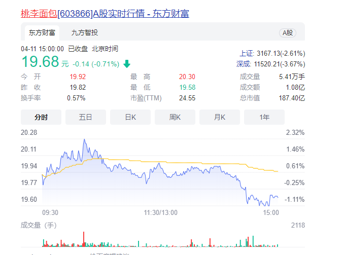 微信截图_20220411172503.png
