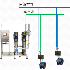 集成式现配清洗消毒系统