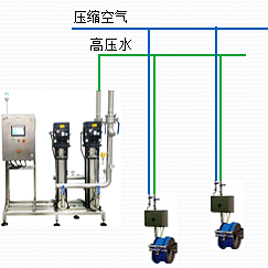 集成式现配清洗消毒系统