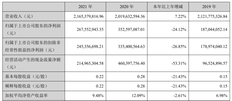 搜狗截图22年04月19日2159_3.png