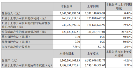 三全食品2022一季报.png