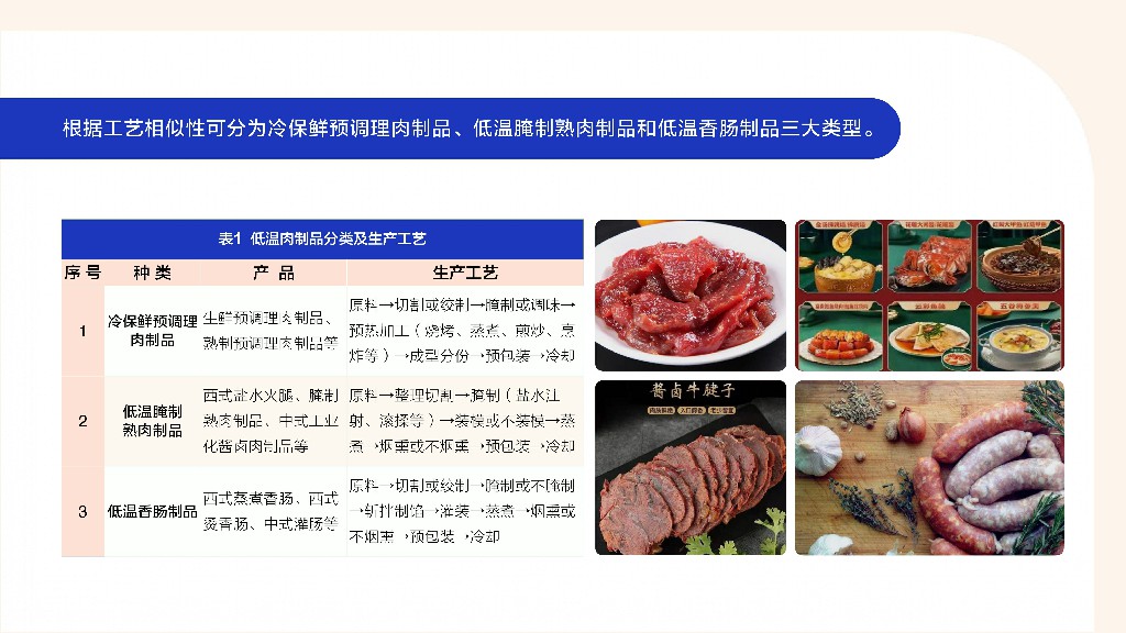Low-temperature-meat-white-paper_pages-to-jpg-0009~1.jpg