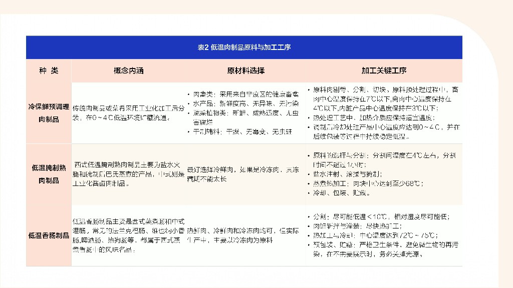 Low-temperature-meat-white-paper_pages-to-jpg-0010~1.jpg