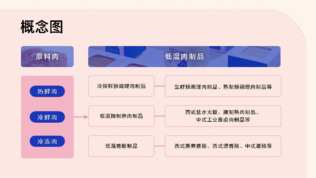 Low-temperature-meat-white-paper_pages-to-jpg-0027~1.jpg