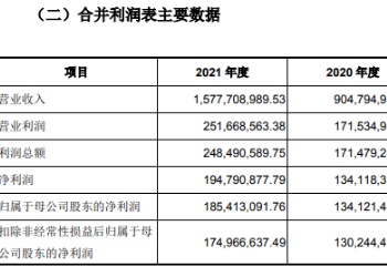 宝立食品今日开启申购，近3年经营业绩优于日辰股份……