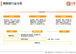 (sys)预制菜：万亿级规模，细分品类更有机会