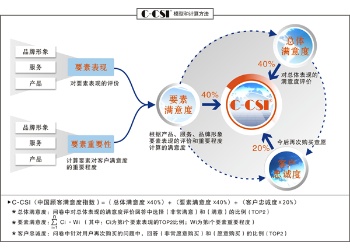 海天、恒顺、厨邦、李锦记…谁是最满意的调味品品牌？