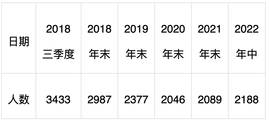 屏幕快照 2022-08-31 上午11.07.04.png