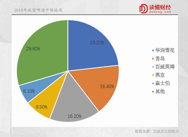 一瓶燕京酒,尽是辛酸泪