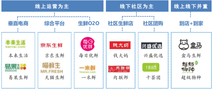 叮咚买菜IPO:社区团购“小贩”的破釜沉舟