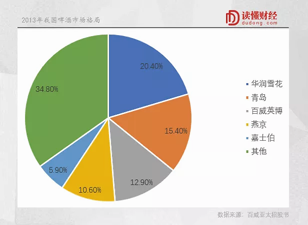 一瓶燕京酒,尽是辛酸泪
