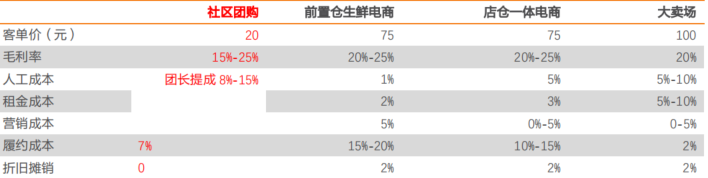 叮咚买菜IPO:社区团购“小贩”的破釜沉舟