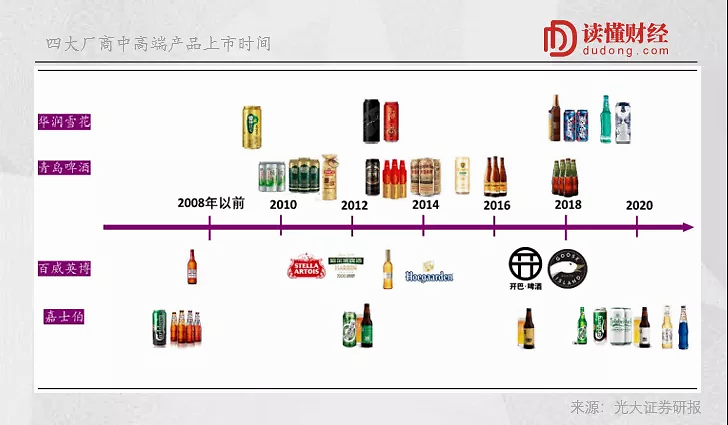一瓶燕京酒,尽是辛酸泪