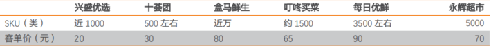 叮咚买菜IPO:社区团购“小贩”的破釜沉舟