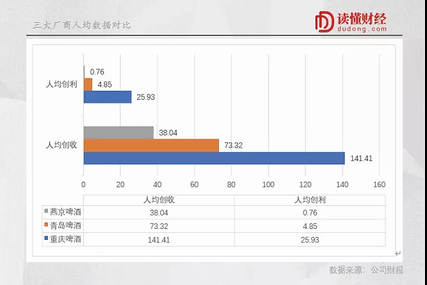 一瓶燕京酒,尽是辛酸泪