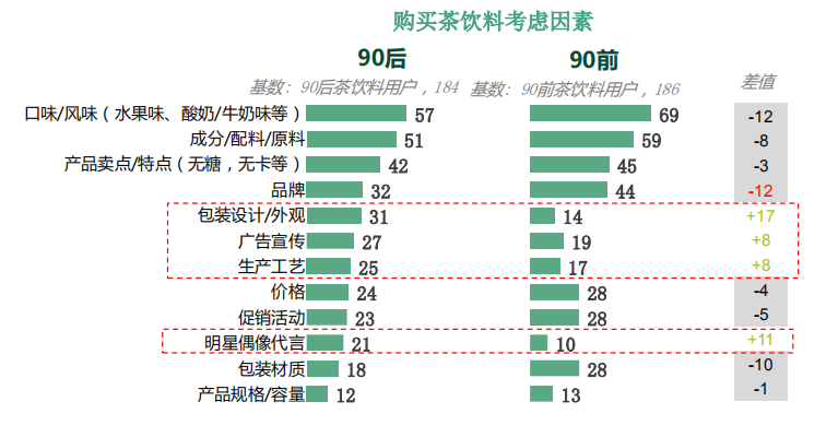 4000亿的茶饮市场，如何挖掘新的增长点？