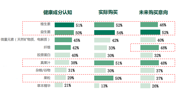 4000亿的茶饮市场，如何挖掘新的增长点？