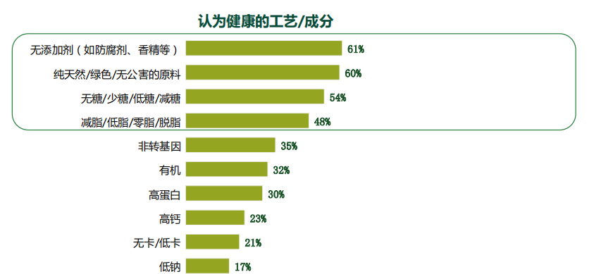 4000亿的茶饮市场，如何挖掘新的增长点？