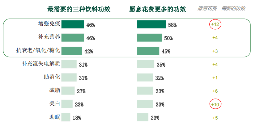 4000亿的茶饮市场，如何挖掘新的增长点？