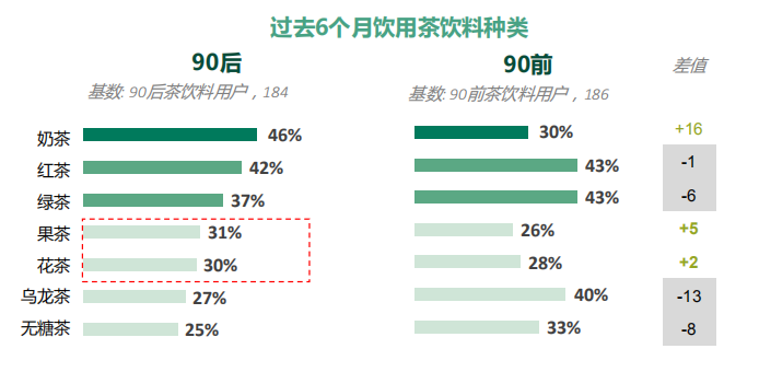 4000亿的茶饮市场，如何挖掘新的增长点？