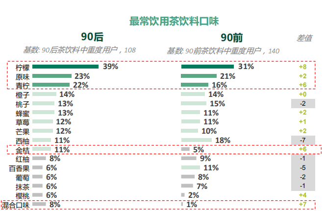 4000亿的茶饮市场，如何挖掘新的增长点？