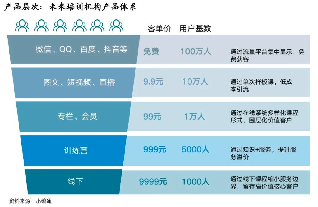 在线风口,如何打造千万级爆款社群产品?