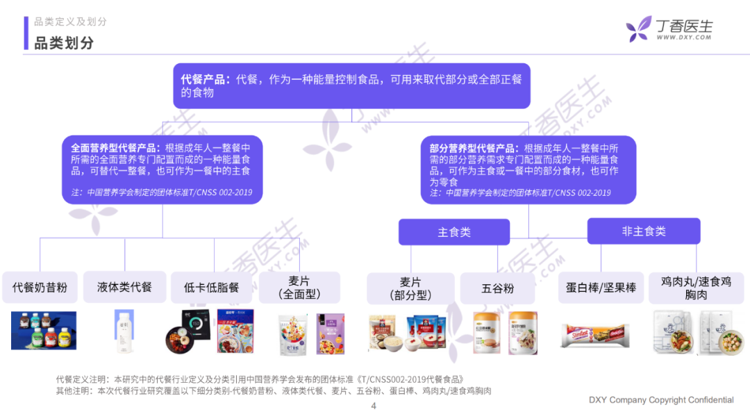 代餐的真相究竟是怎样?这份报告为您揭示真实的代餐