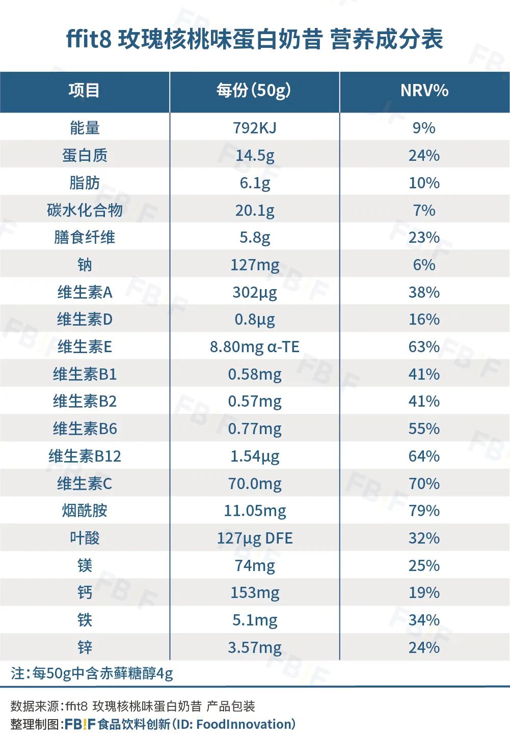 代餐的真相究竟是怎样?这份报告为您揭示真实的代餐