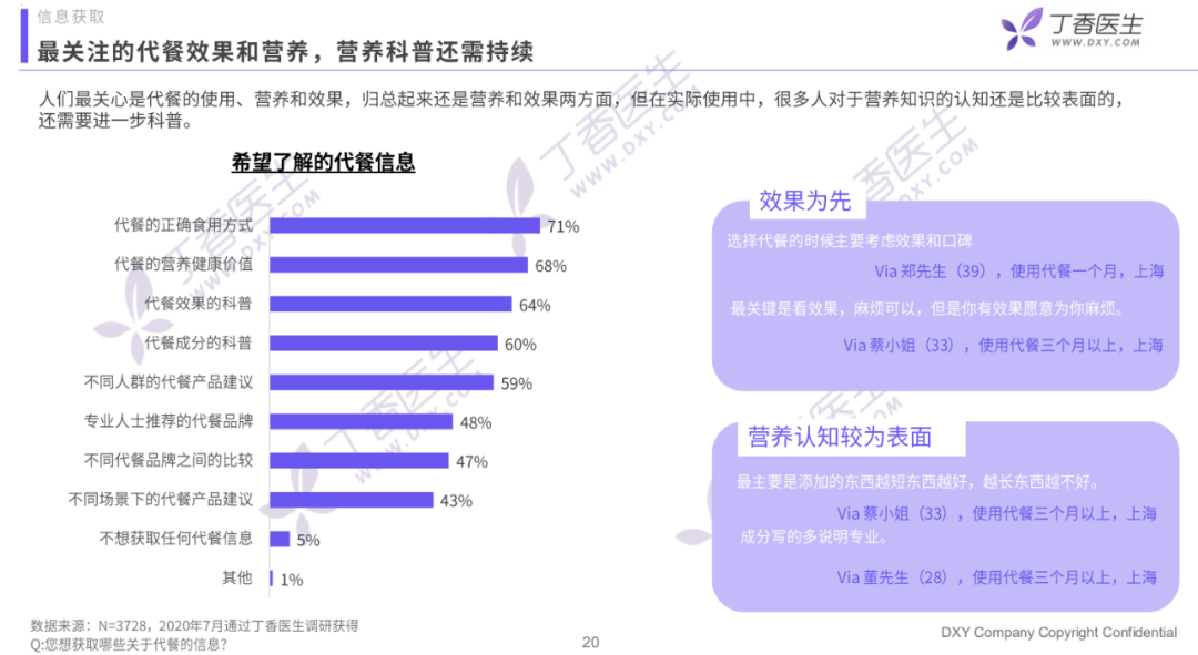 代餐的真相究竟是怎样?这份报告为您揭示真实的代餐