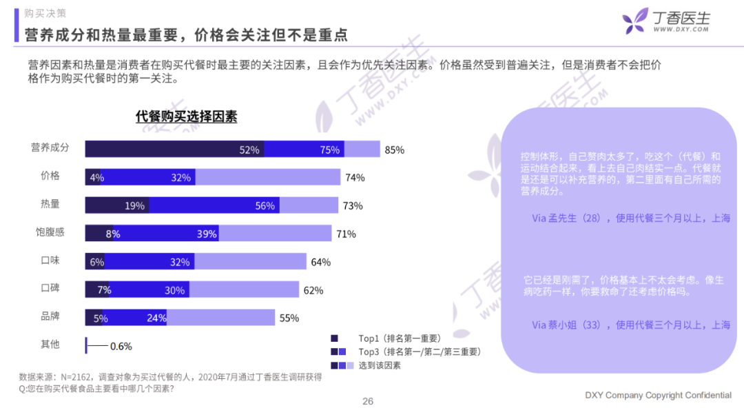 代餐的真相究竟是怎样?这份报告为您揭示真实的代餐