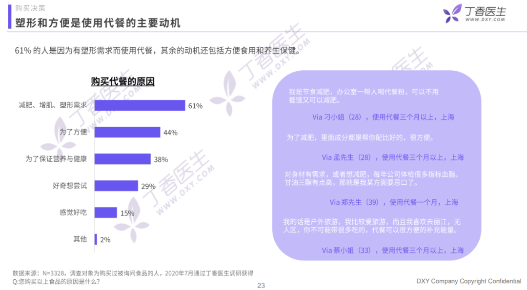 代餐的真相究竟是怎样？这份报告为您揭示真实的代餐