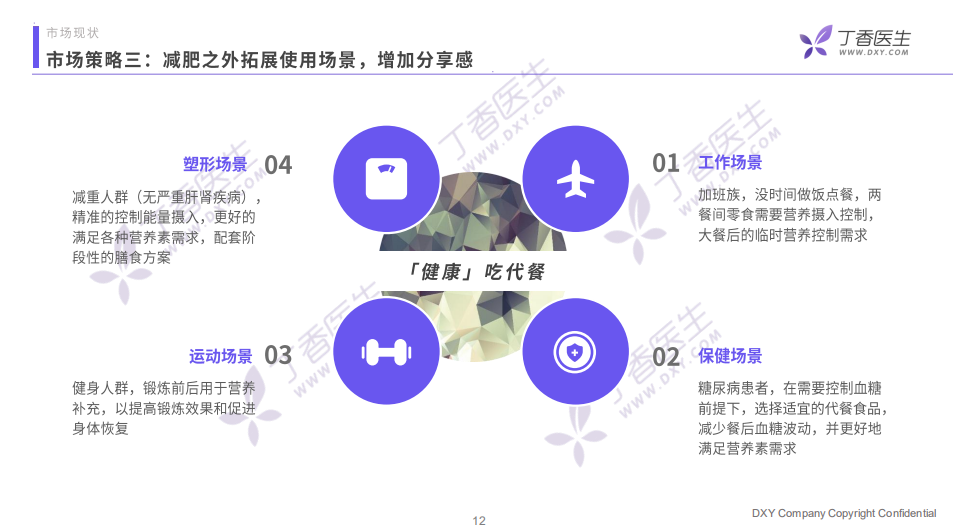 代餐的真相究竟是怎样？这份报告为您揭示真实的代餐