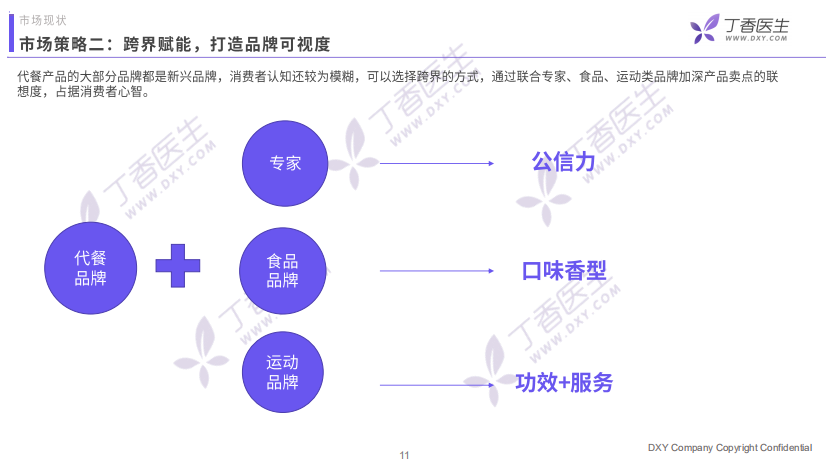 代餐的真相究竟是怎样?这份报告为您揭示真实的代餐
