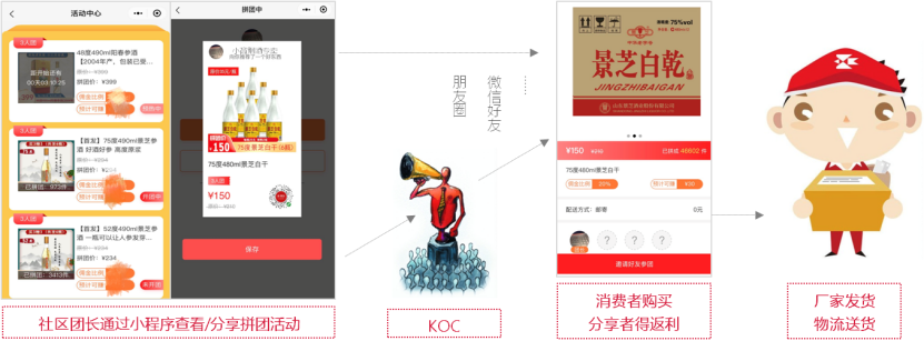 线上销售+社交,酒企社区团购如何破局? 之导入数字化工具,搭建新零售渠道