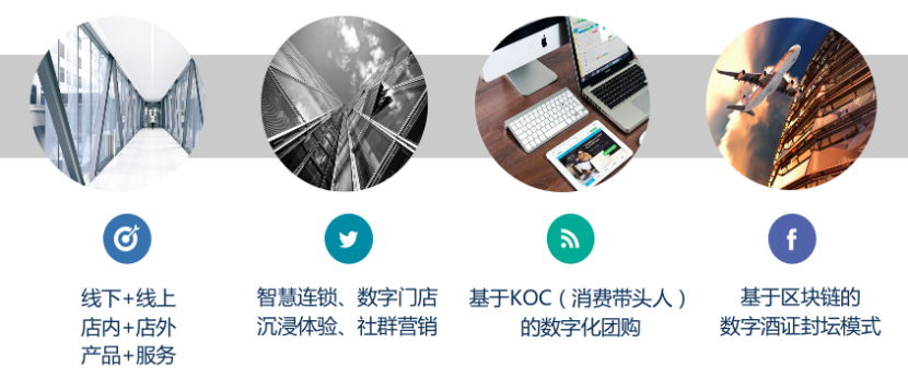 后疫情时代的中国白酒营销创新
