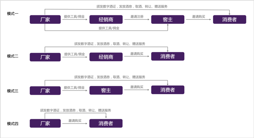 营销能力升级 酒业掀起数字封坛新风潮