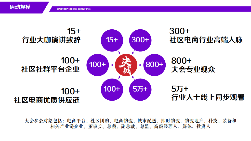 120+社群平台，300+高端人脉，预见电商新未来