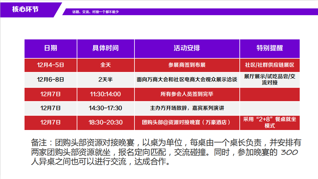 120+社群平台，300+高端人脉，预见电商新未来