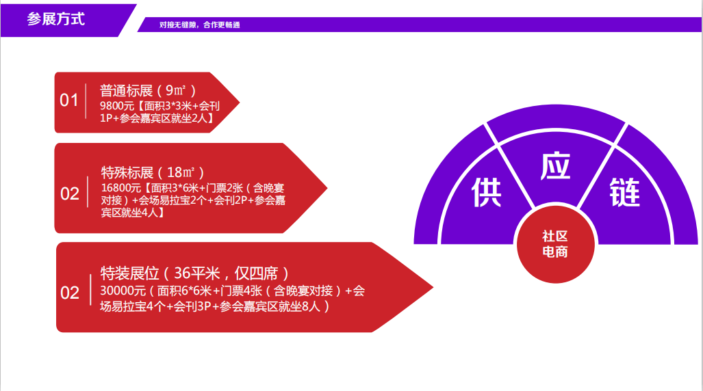 120+社群平台，300+高端人脉，预见电商新未来