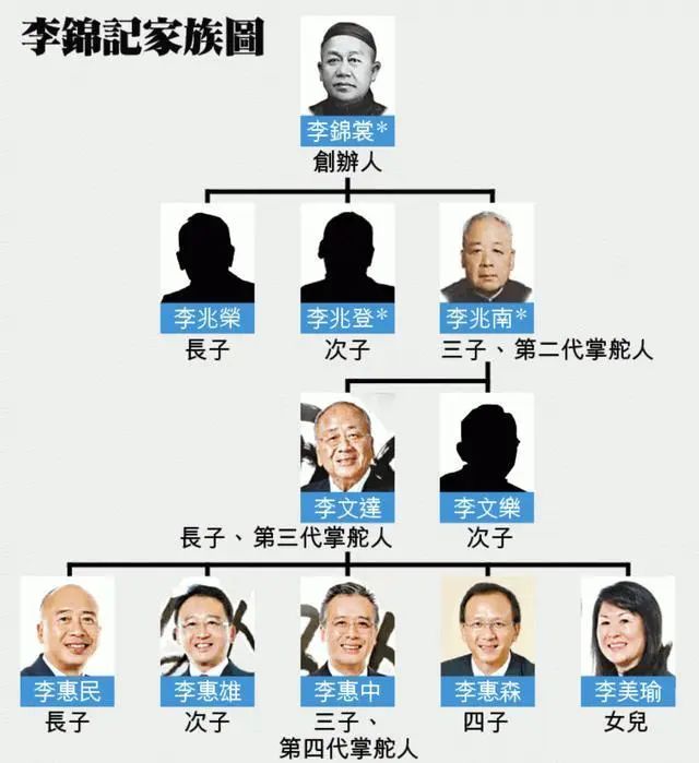 李文达：百年李锦记背后的传奇“战略家”